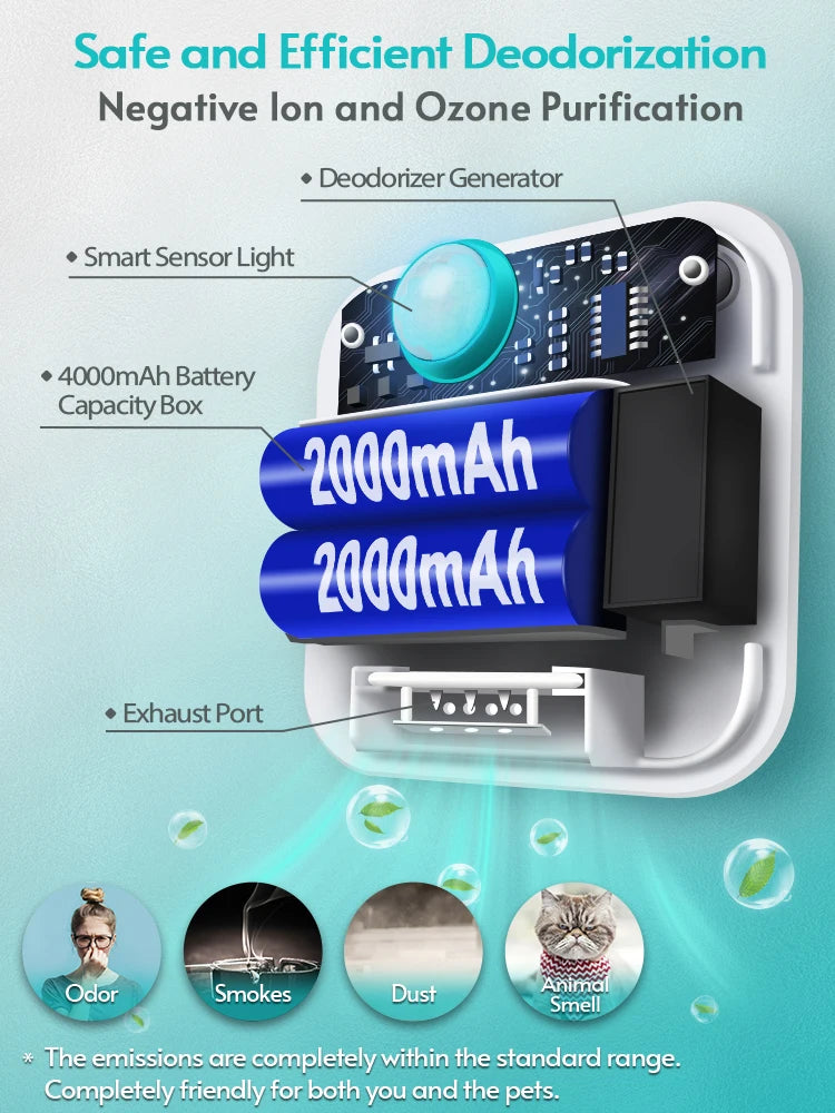 Purificateur d'Air pour Bac à Litière — Déodorisant Connecté 4000 mAh