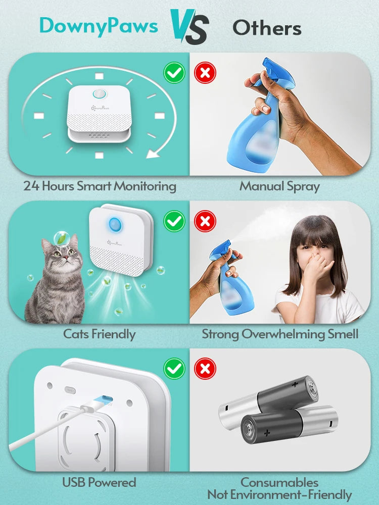 Purificateur d'Air pour Bac à Litière — Déodorisant Connecté 4000 mAh